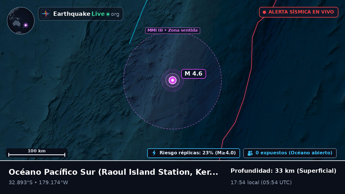 Océano Pacífico Sur (Kermadec Islands)