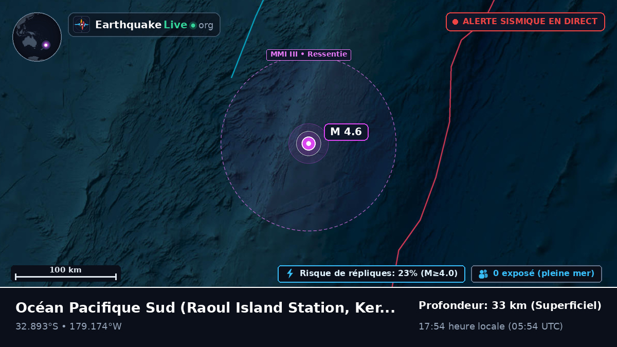 Océan Pacifique Sud (Kermadec Islands)