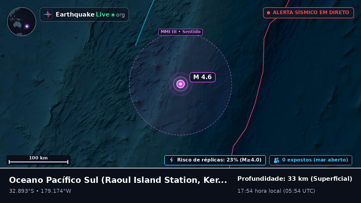 Oceano Pacífico Sul (Kermadec Islands)