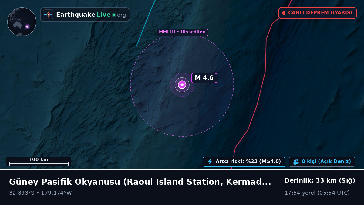 Güney Pasifik Okyanusu (Kermadec Islands)