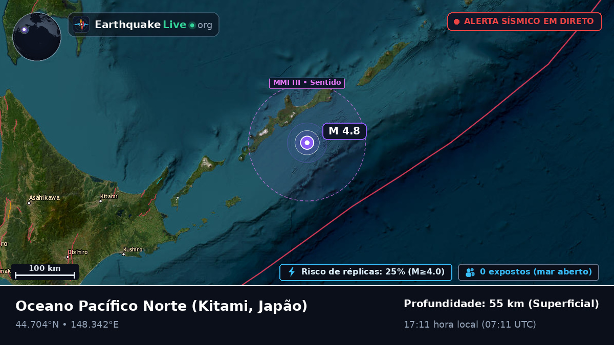 Oceano Pacífico Norte (Japão)