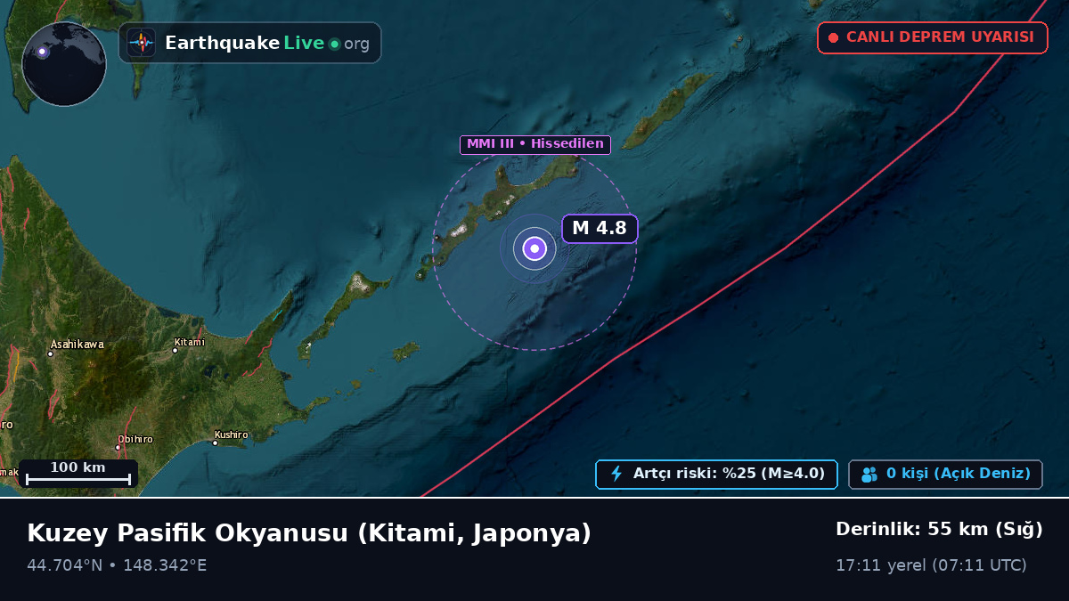 Kuzey Pasifik Okyanusu (Japonya)