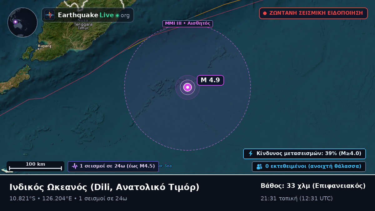 Ινδικός Ωκεανός (Ανατολικό Τιμόρ)