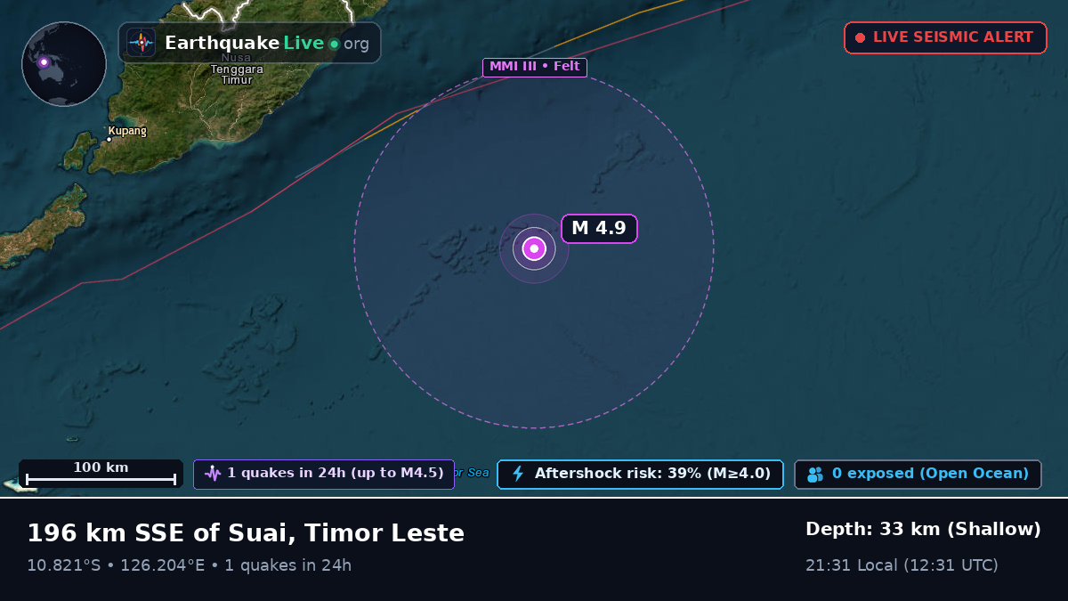 Indian Ocean (East Timor)