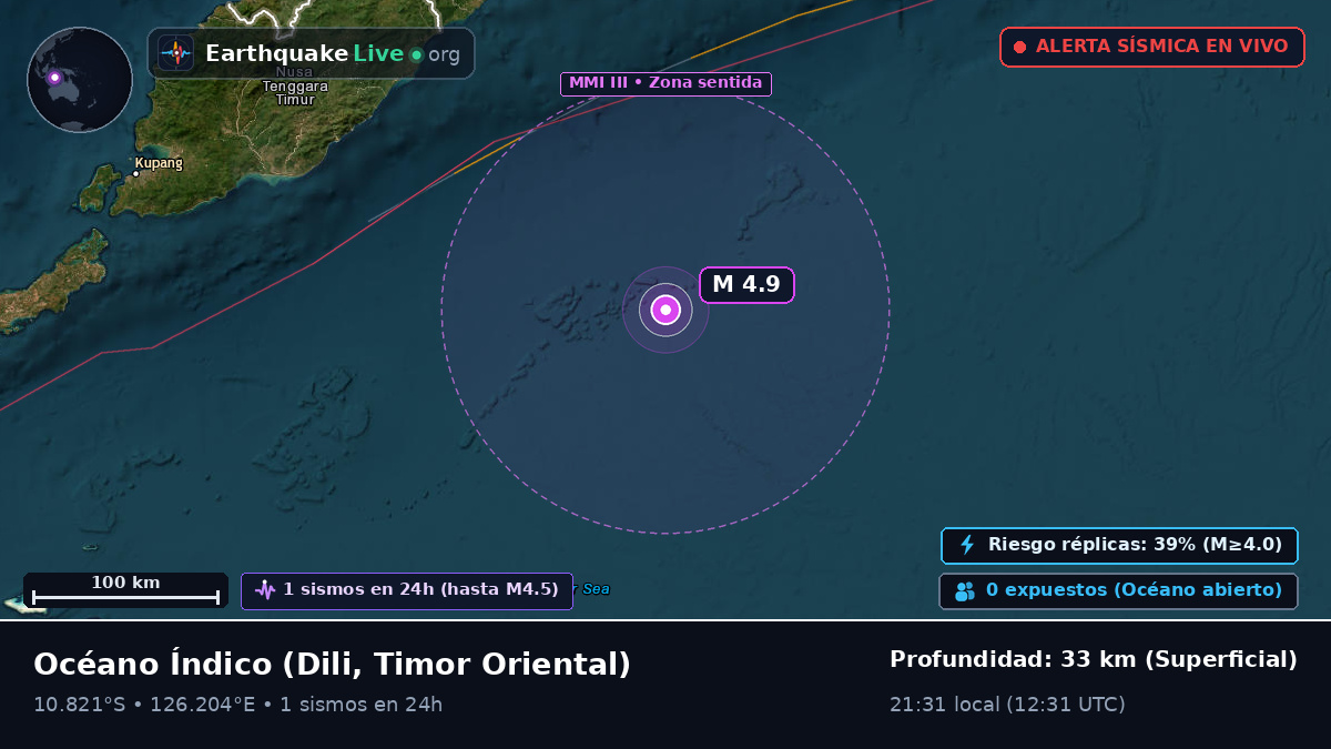 Océano Índico (Timor Oriental)