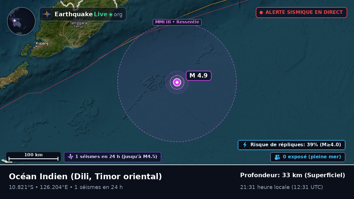 Océan Indien (Timor oriental)