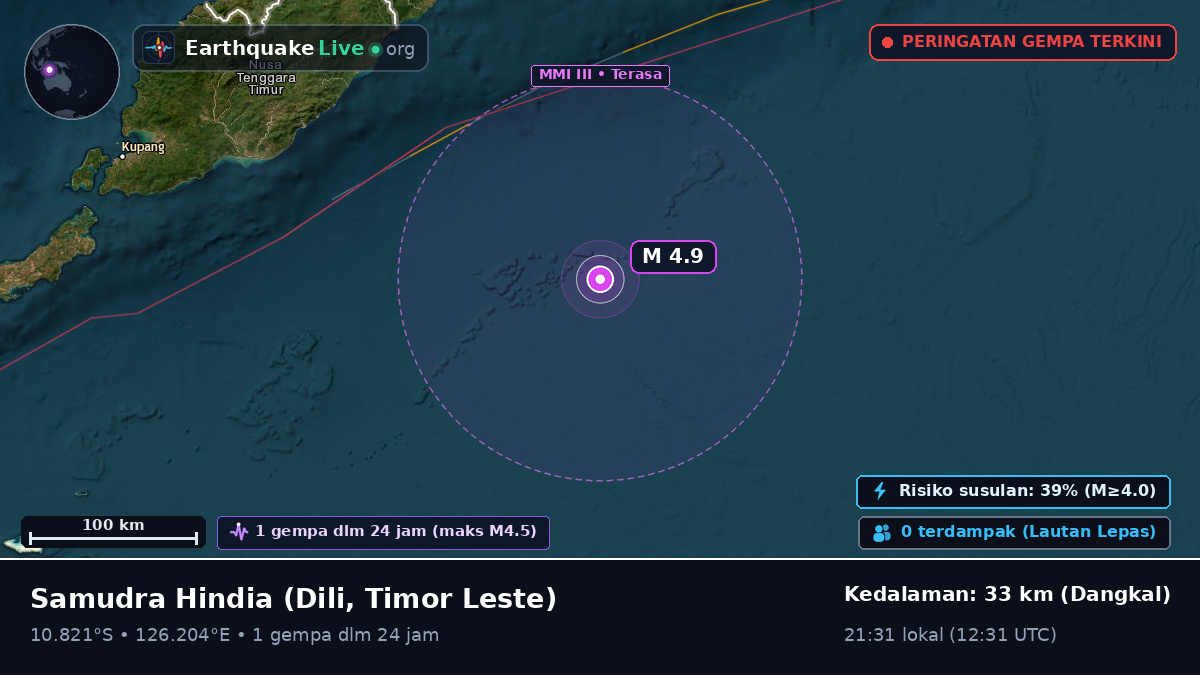 Samudra Hindia (Timor Leste)