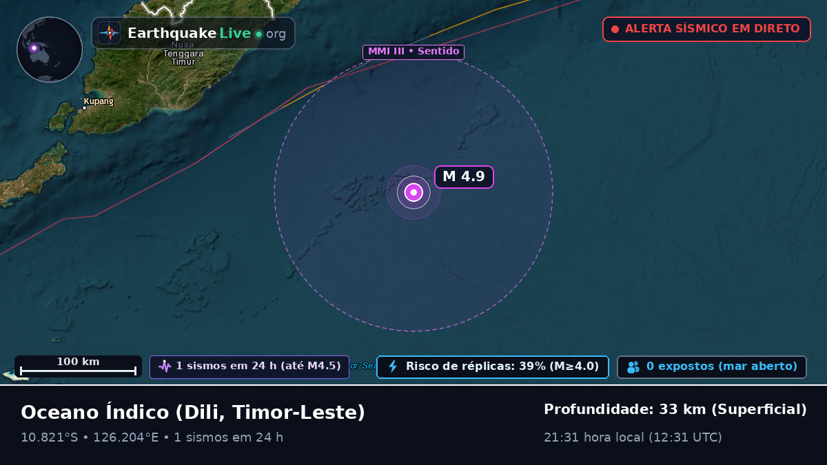 Oceano Índico (Timor-Leste)