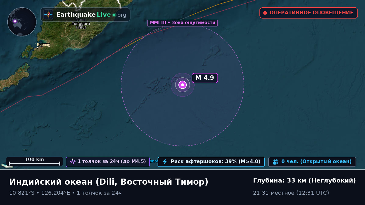 Индийский океан (Восточный Тимор)