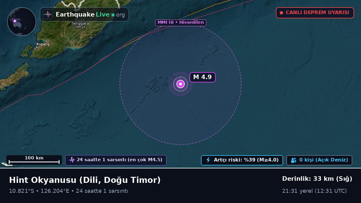 Hint Okyanusu (Doğu Timor)
