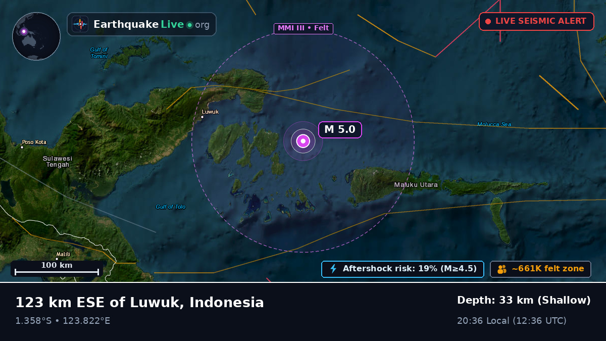 Molucca Sea (Indonesia)