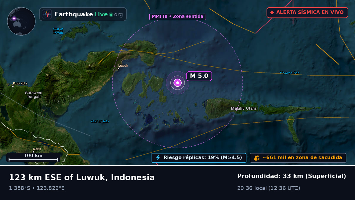 Mar de Molucas (Indonesia)