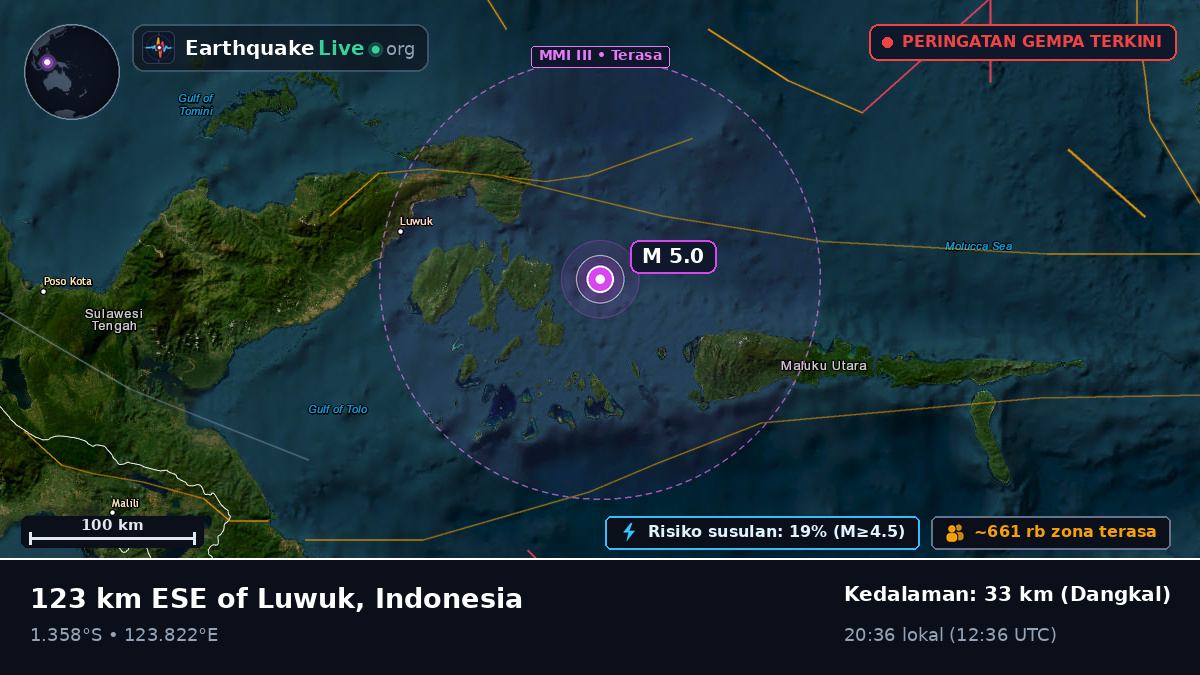Laut Maluku (Indonesia)