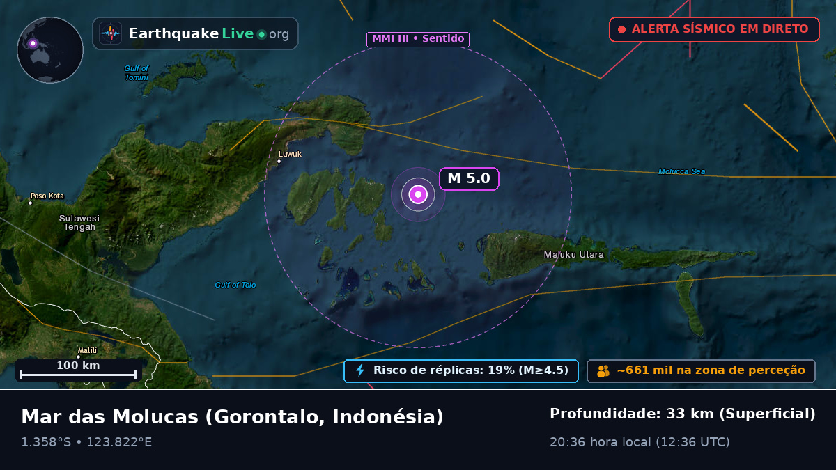 Mar das Molucas (Indonésia)