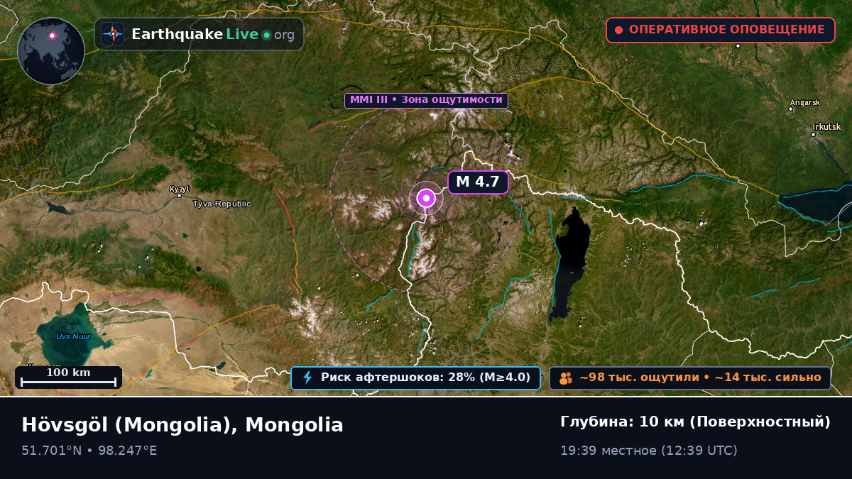 Hövsgöl, Mongolia