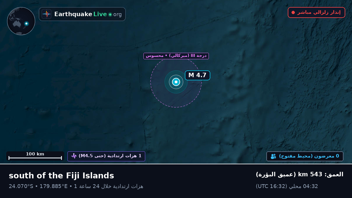 جنوب المحيط الهادئ (تونغا)