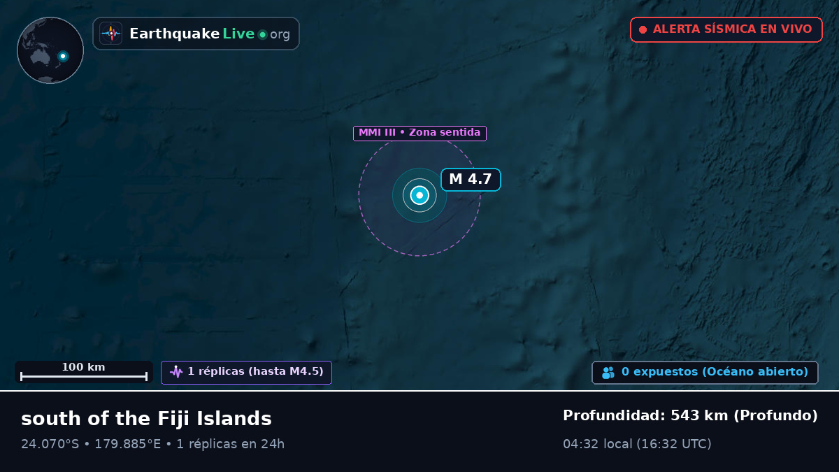Océano Pacífico Sur (Tonga)