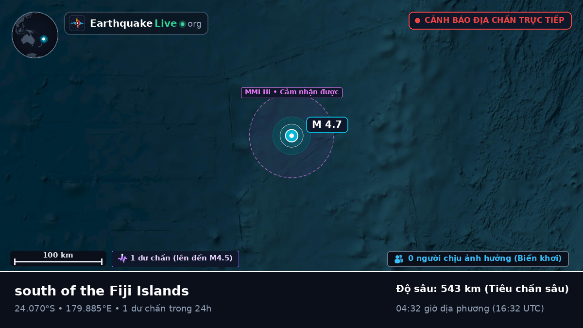 Nam Thái Bình Dương (Tonga)