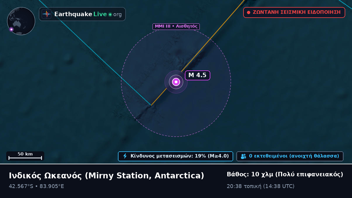Ινδικός Ωκεανός (Antarctica)