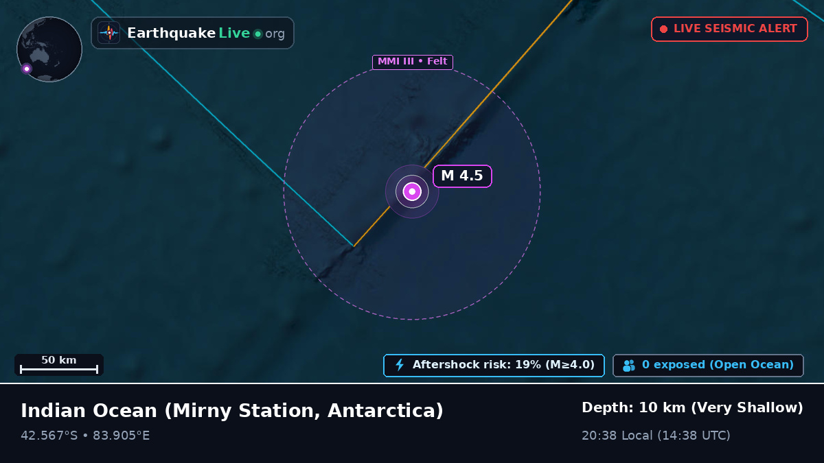 Indian Ocean (Antarctica)