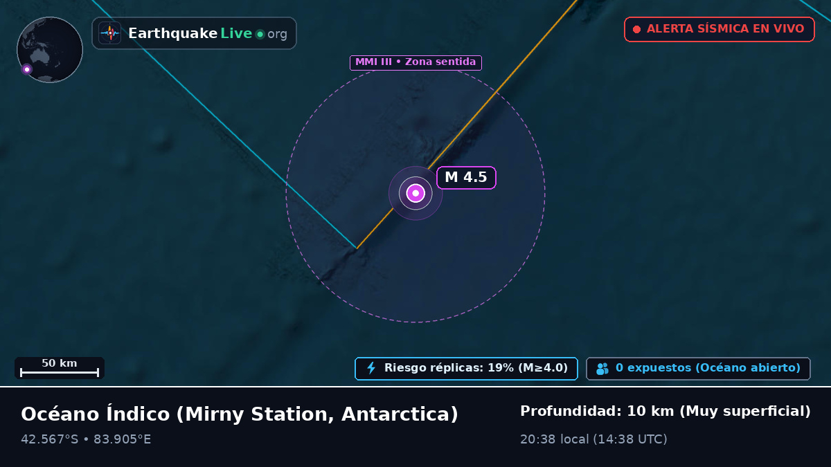 Océano Índico (Antarctica)
