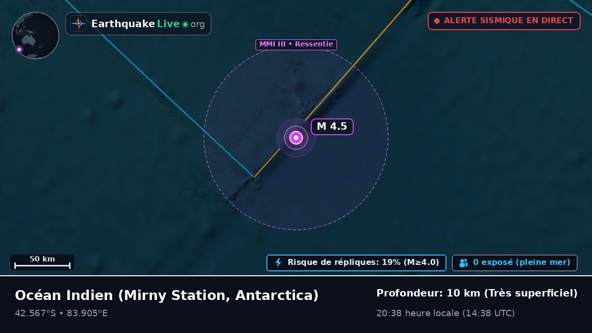 Océan Indien (Antarctica)