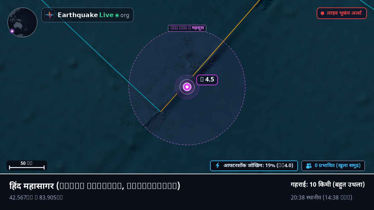 हिंद महासागर (Antarctica)
