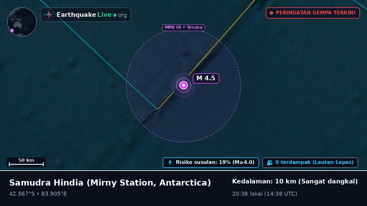 Samudra Hindia (Antarctica)