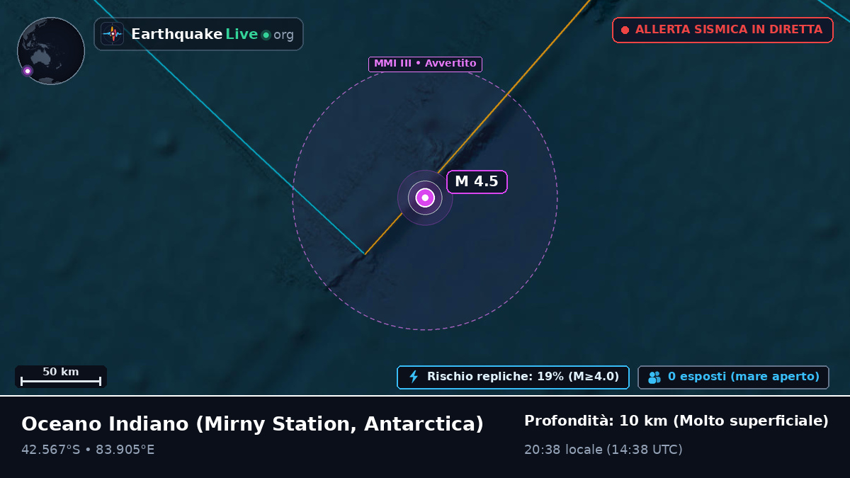 Oceano Indiano (Antarctica)