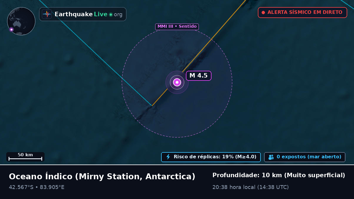 Oceano Índico (Antarctica)