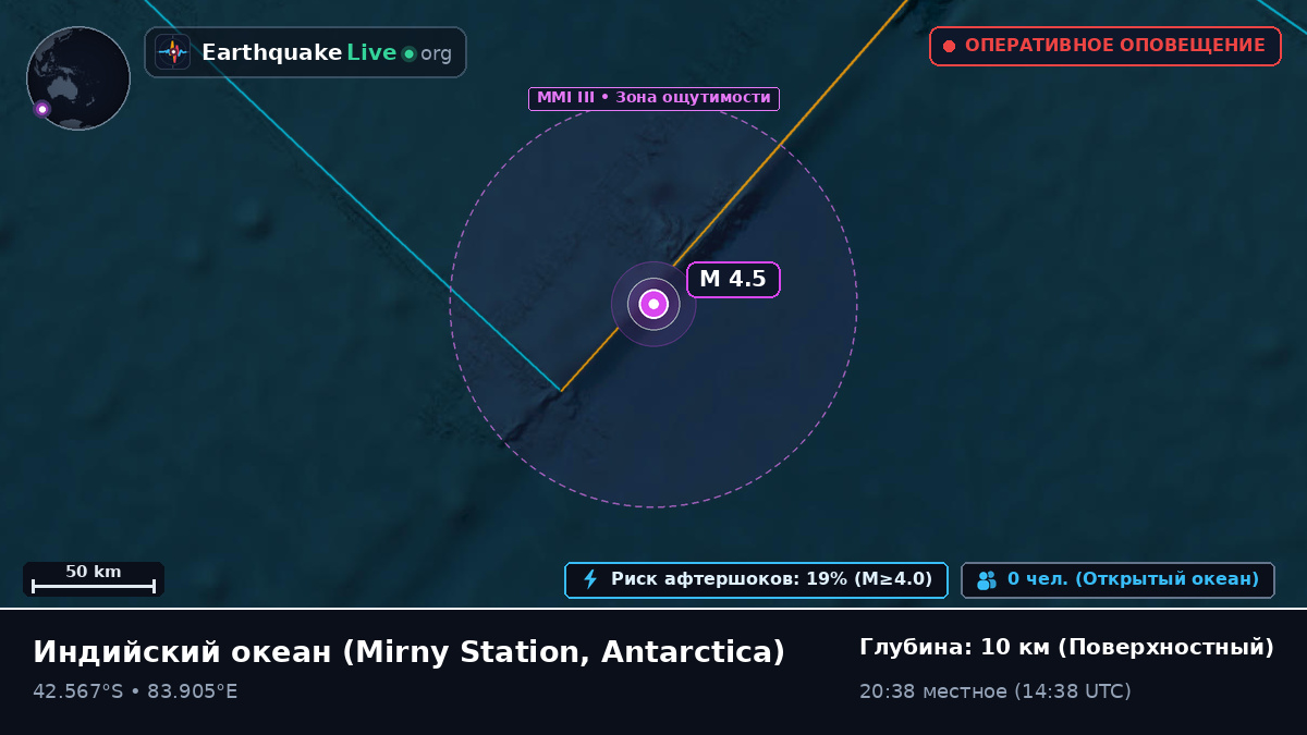 Индийский океан (Antarctica)