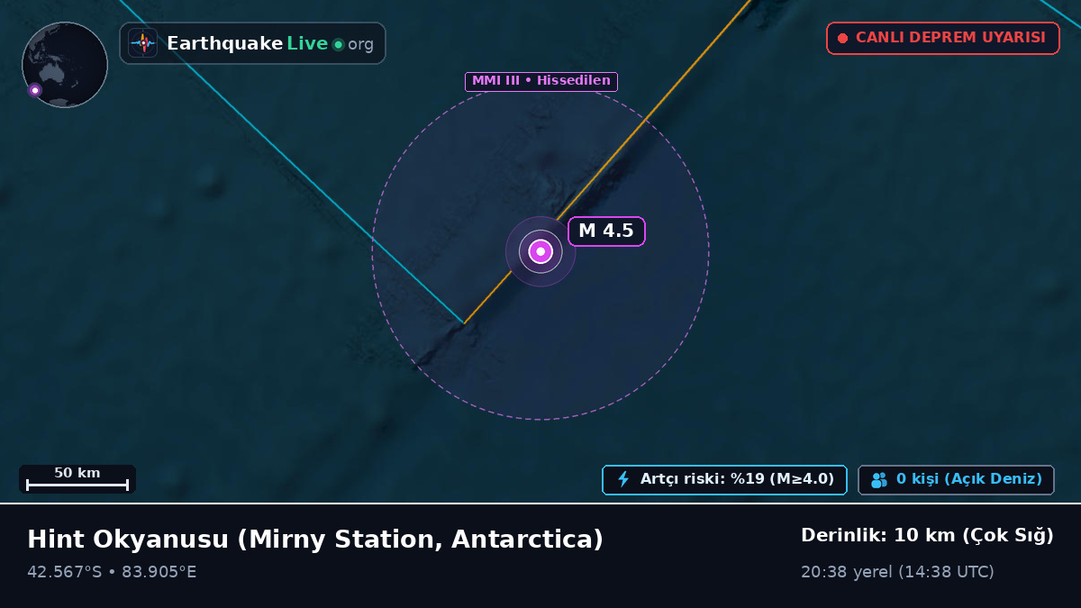 Hint Okyanusu (Antarctica)