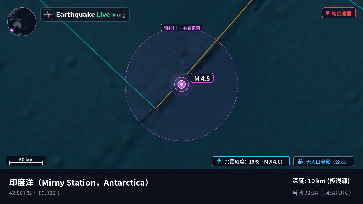 印度洋 (Antarctica)