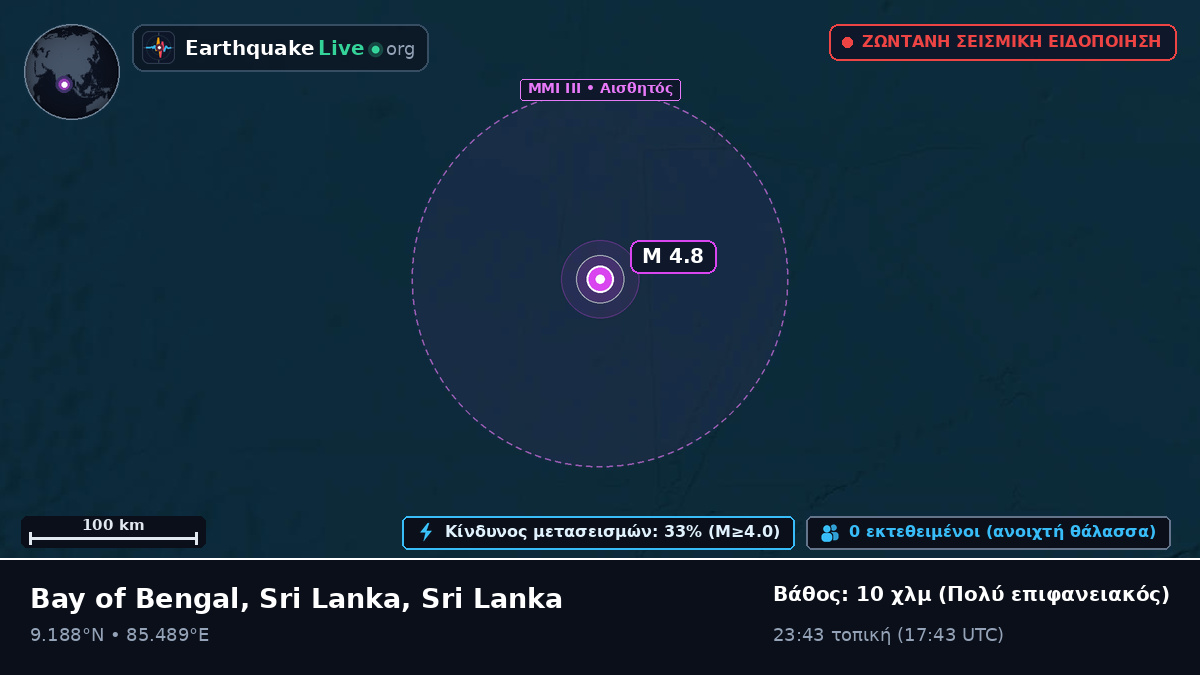 Ινδικός Ωκεανός (Sri Lanka)