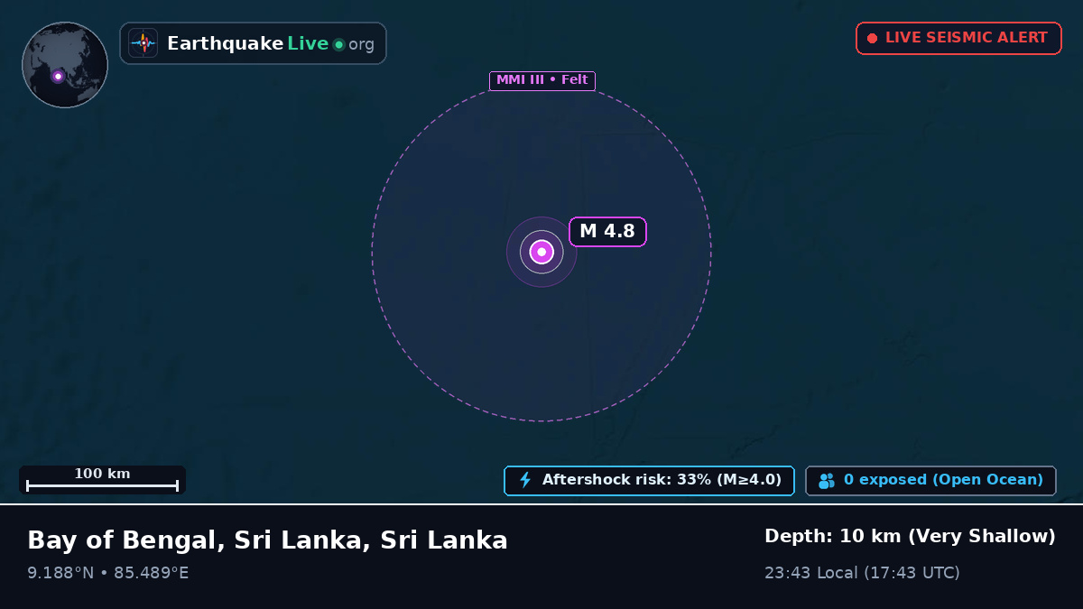 Indian Ocean (Sri Lanka)