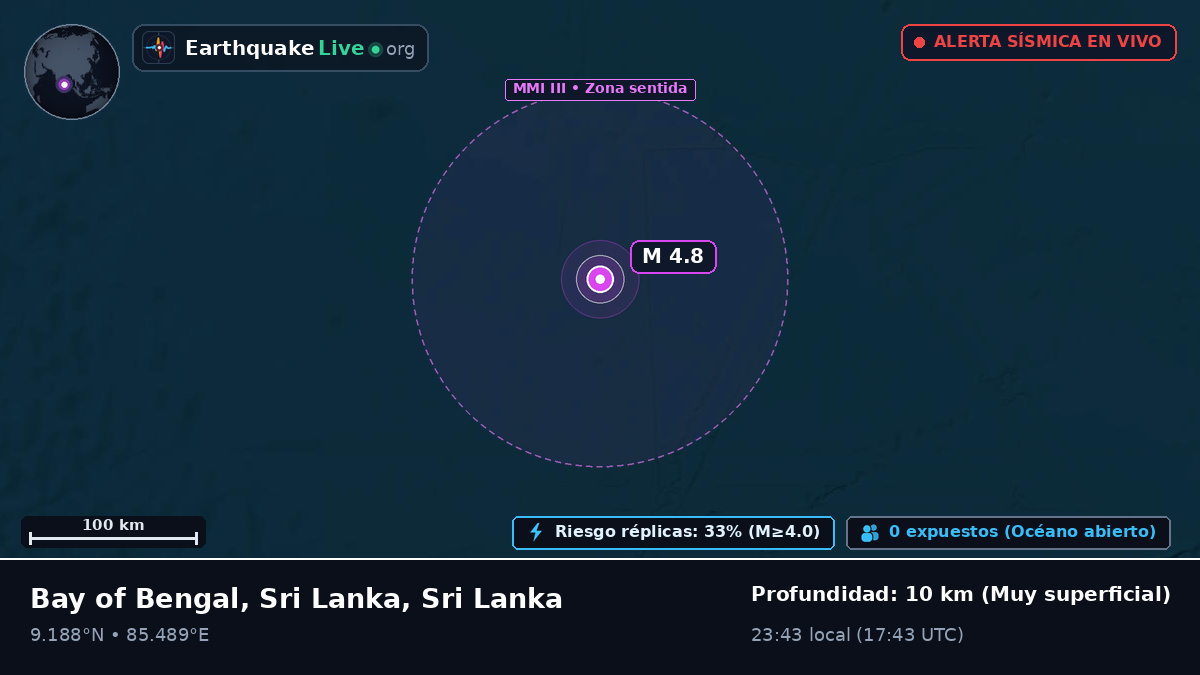 Océano Índico (Sri Lanka)