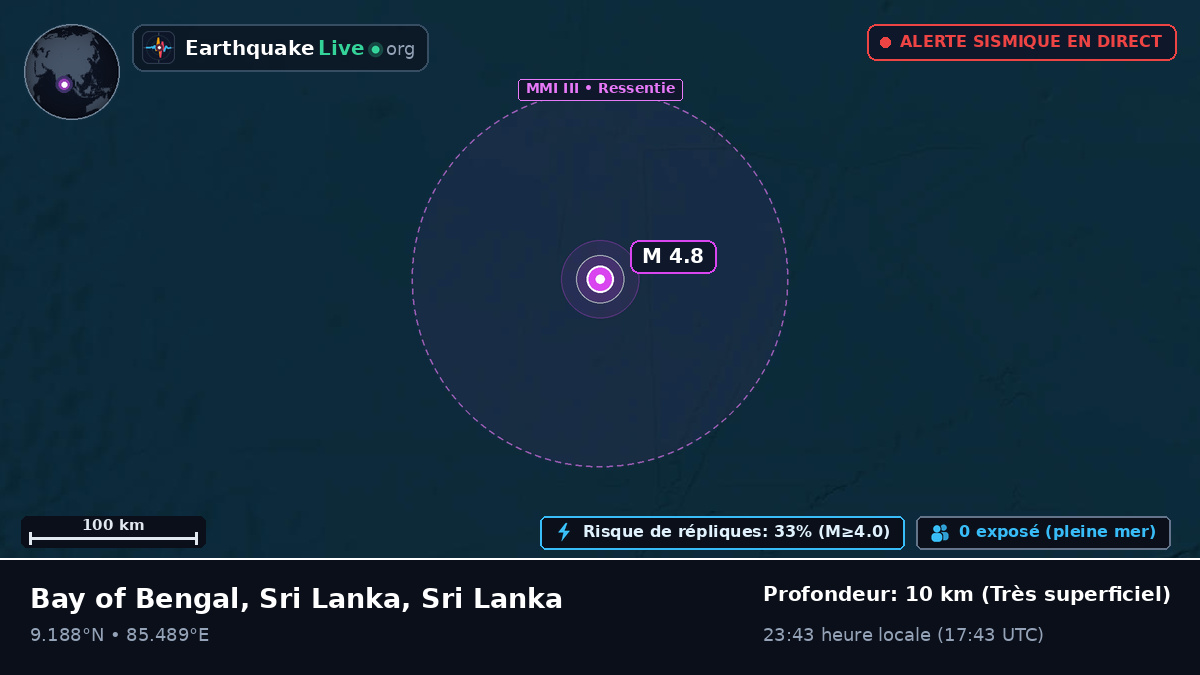 Océan Indien (Sri Lanka)