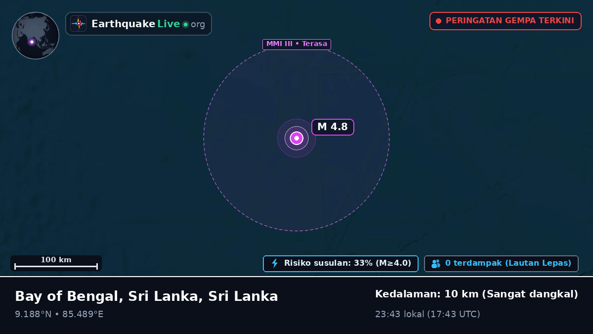 Samudra Hindia (Sri Lanka)