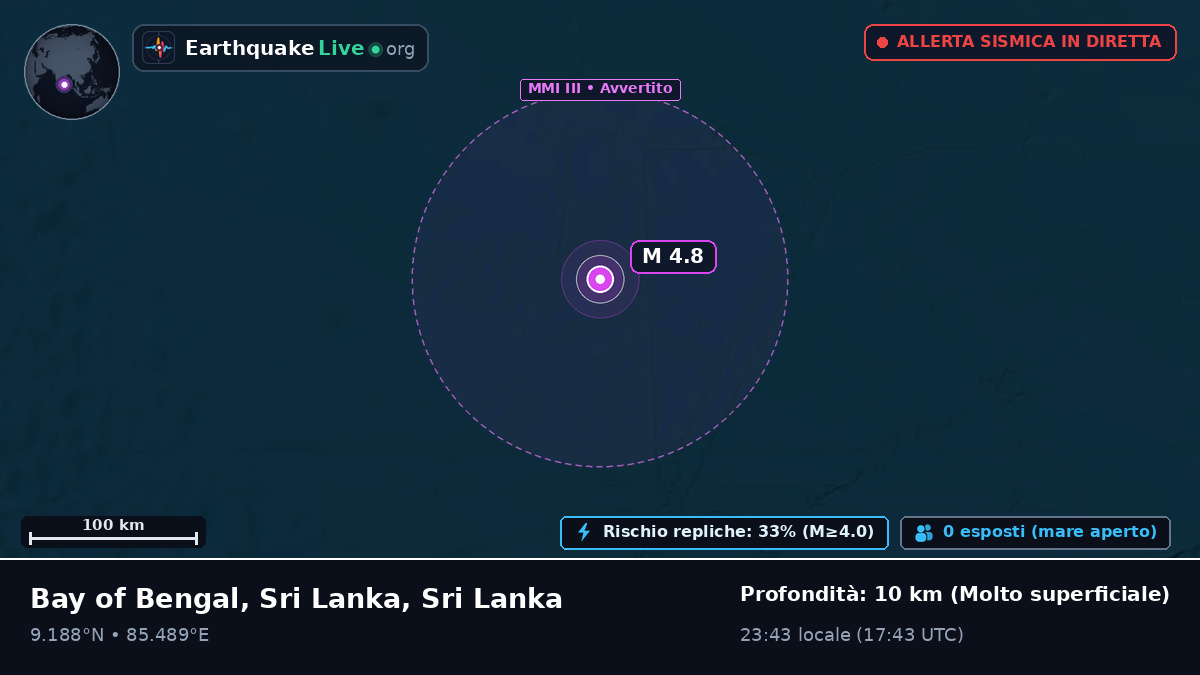 Oceano Indiano (Sri Lanka)