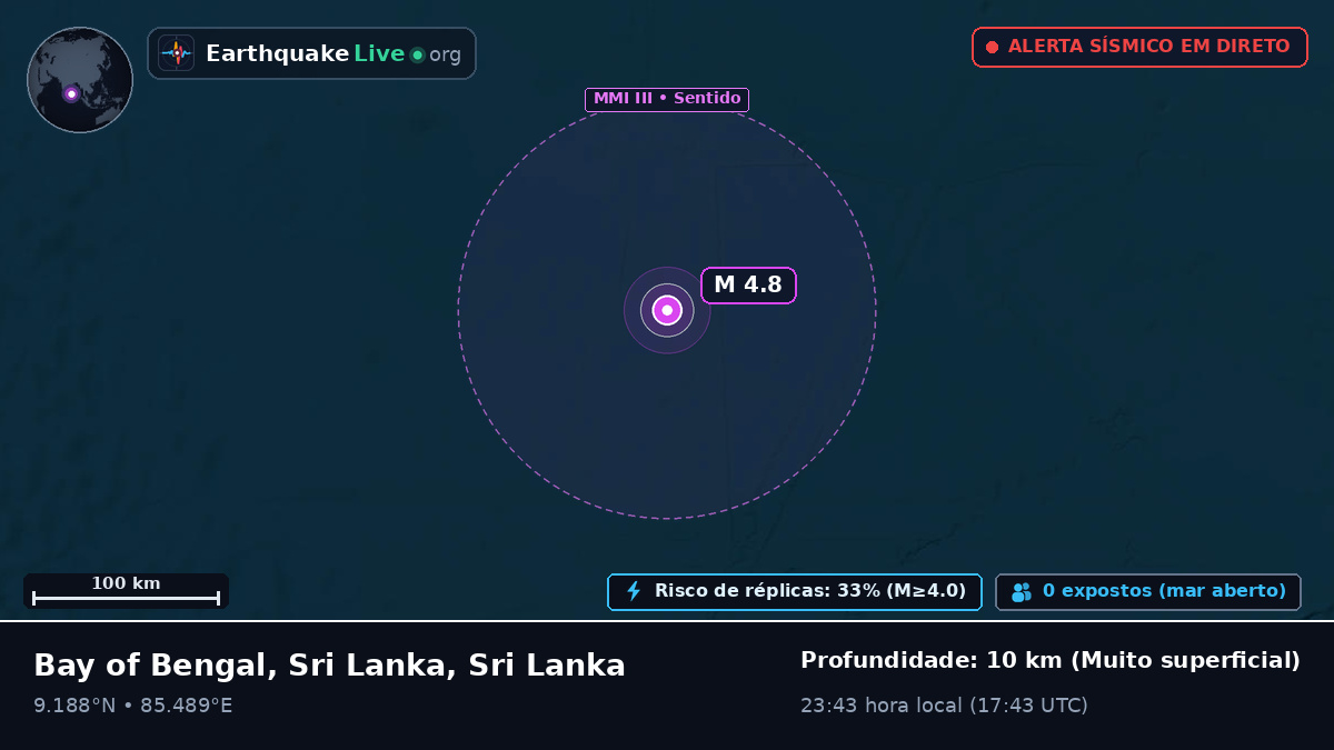 Oceano Índico (Sri Lanka)
