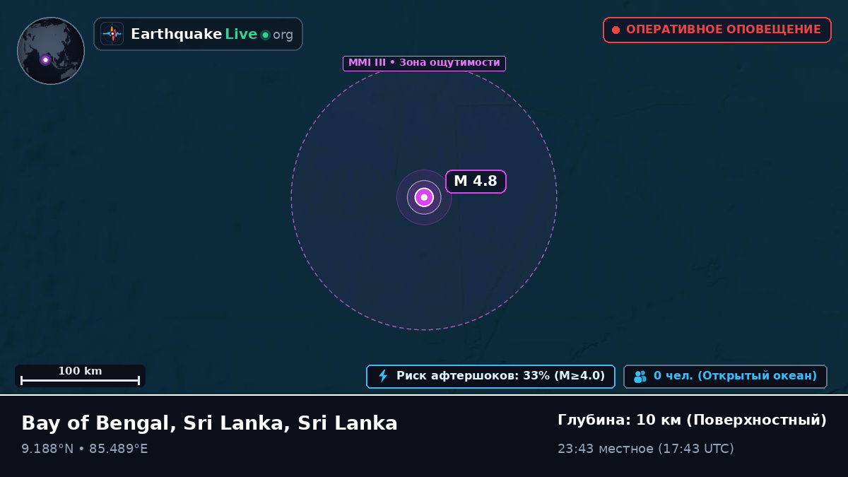 Индийский океан (Sri Lanka)