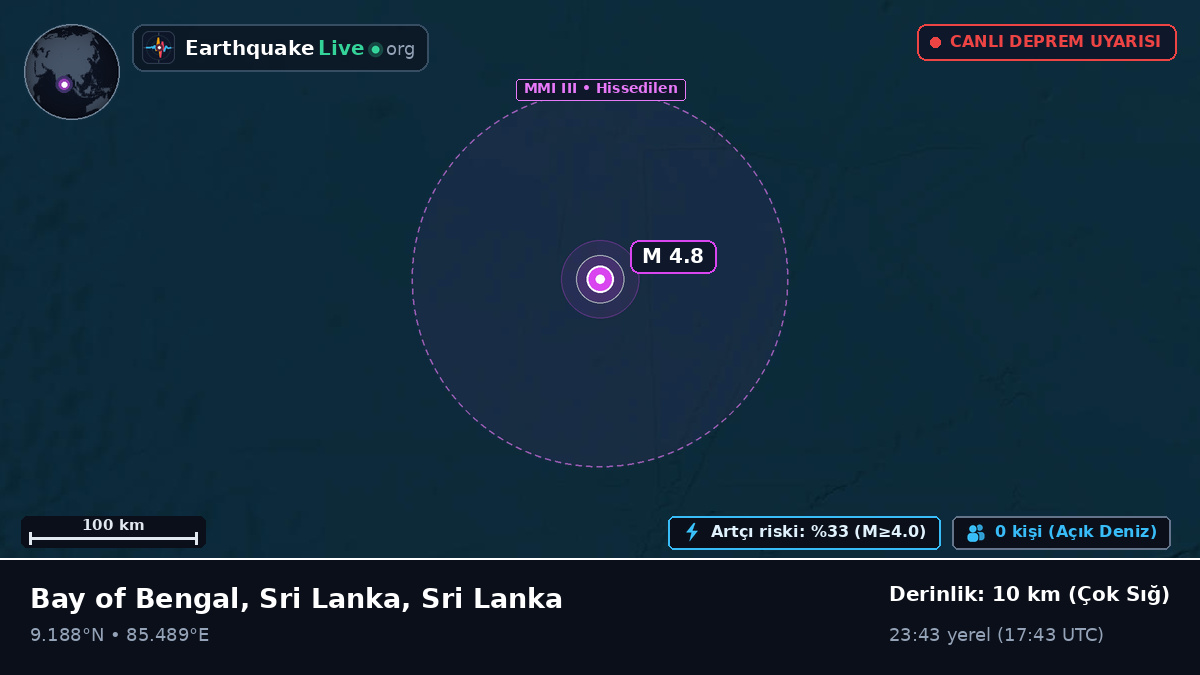 Hint Okyanusu (Sri Lanka)