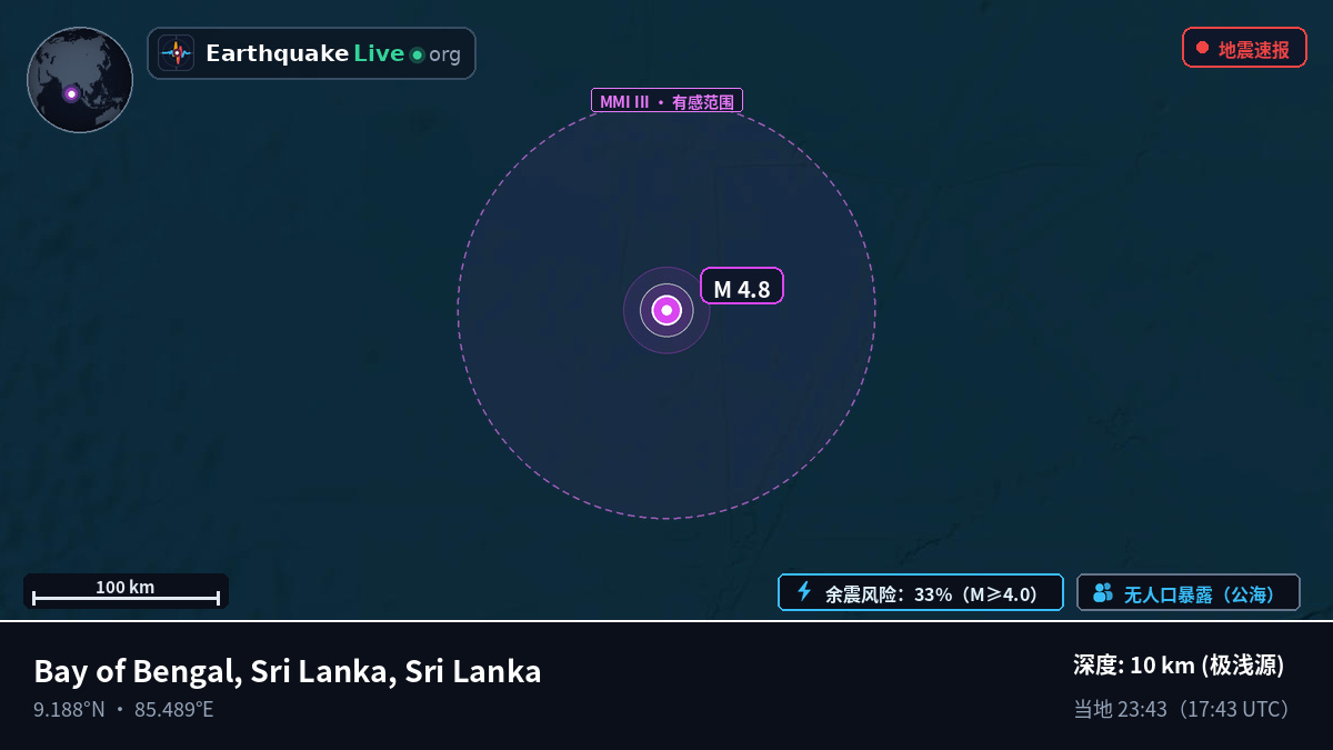 印度洋 (Sri Lanka)