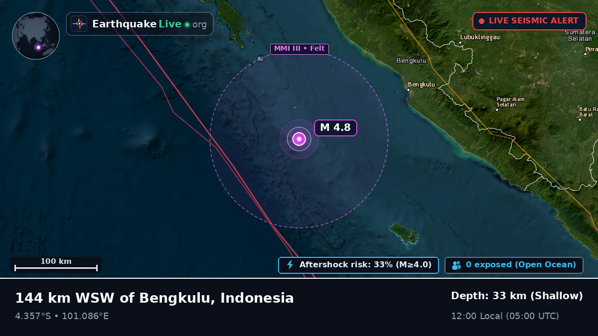 Off the coast of Bengkulu, Indonesia