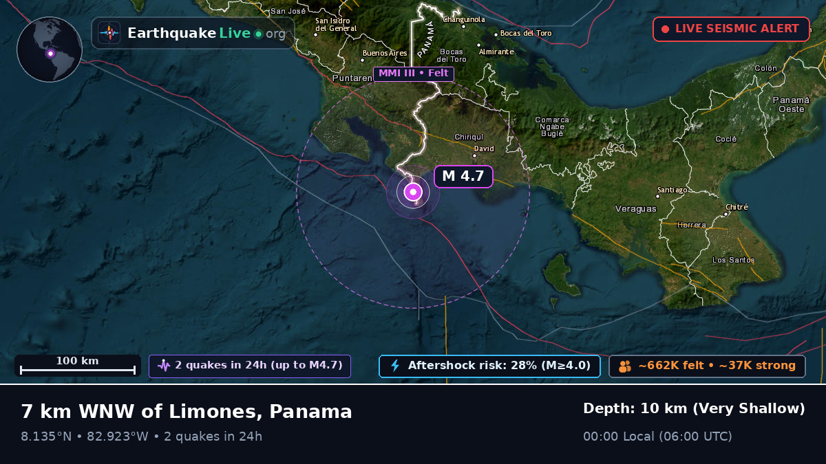 Chiriquí, Panama