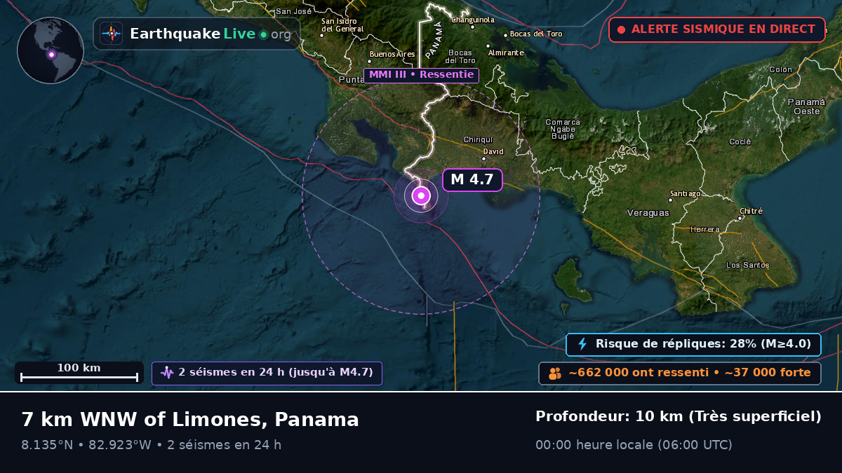 Chiriquí, Panama