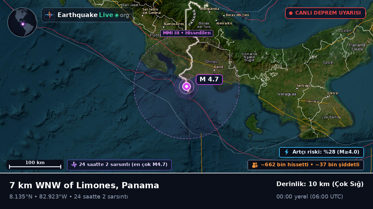 Chiriquí, Panama