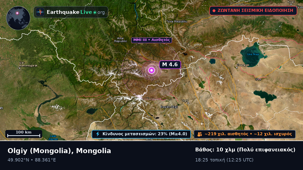 Bayan-Ölgiy, Mongolia
