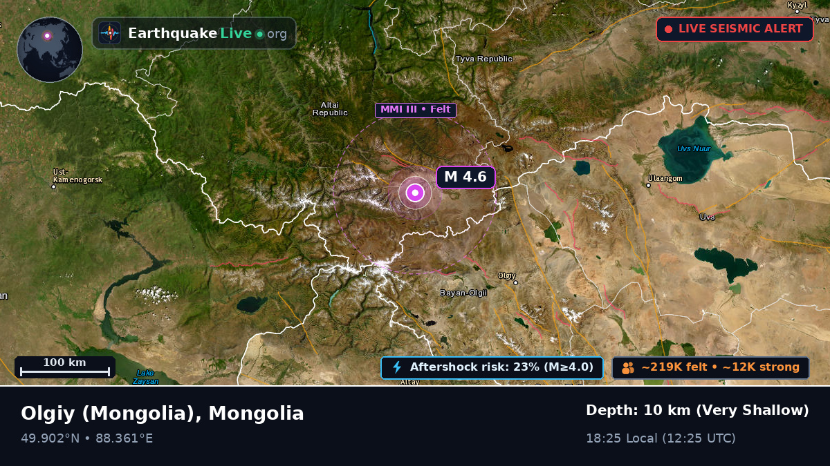 Bayan-Ölgiy, Mongolia