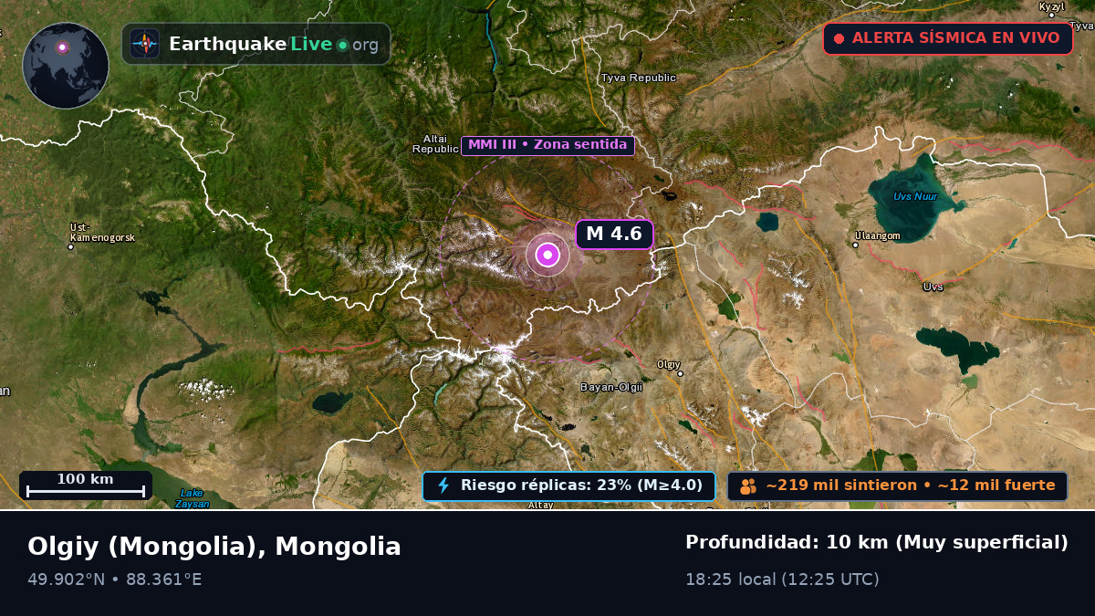 Bayan-Ölgiy, Mongolia